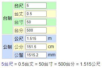 7尺2等於幾公分|線上呎換算公分轉換器，附上完整的呎轉公分換算表和計算公式